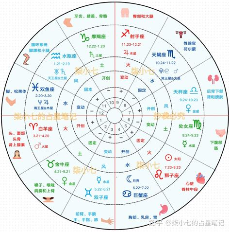 太陽月亮二分相|本命盤月亮的各種相位（下） – 瑞秋的星世界